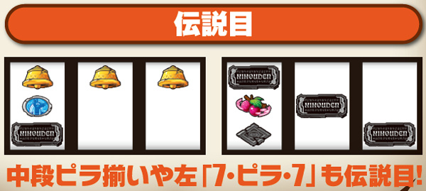 秘宝伝伝説打ち方&チャンス役の停止型