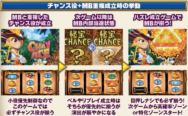 秘宝伝伝説チャンス役+MB重複成立時の挙動