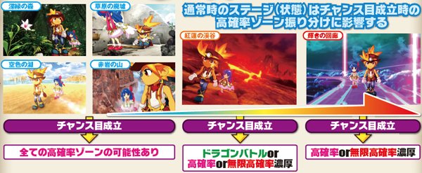 秘宝伝伝説ステージ・基本解説