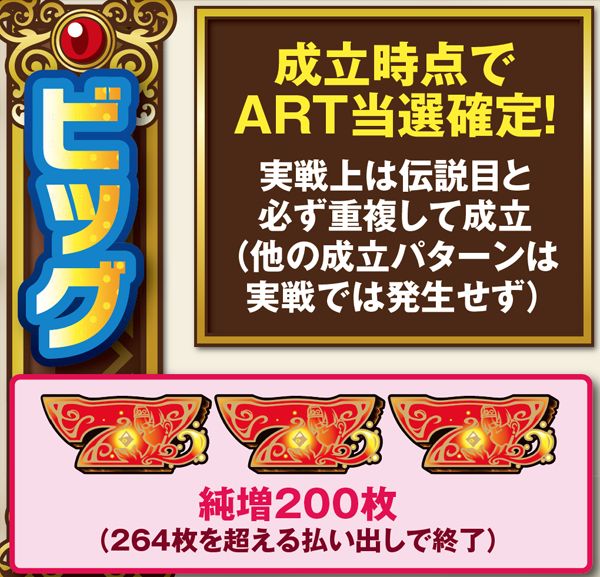 秘宝伝伝説ビッグ・基本解説