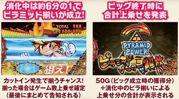 秘宝伝伝説ビッグ・基本解説