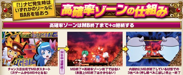 秘宝伝伝説高確率ゾーンの仕組み