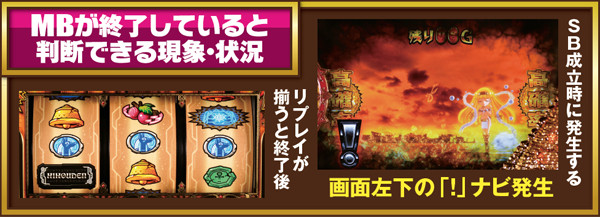 秘宝伝伝説高確率ゾーンの仕組み