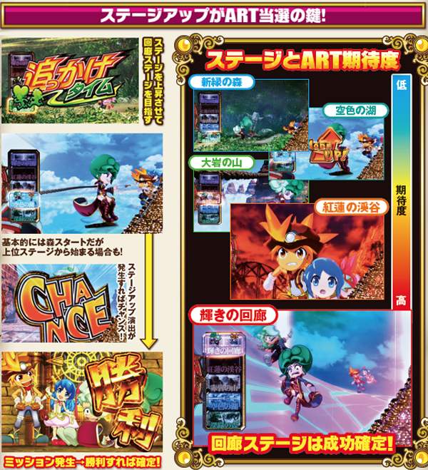 秘宝伝伝説追っかけタイム・見どころ