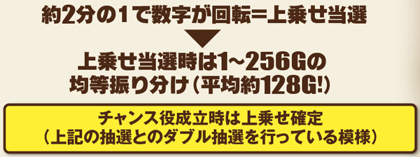秘宝伝伝説ピラミッドパワー・見どころ