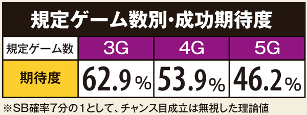 秘宝伝伝説・伝説ミッション・基本解説
