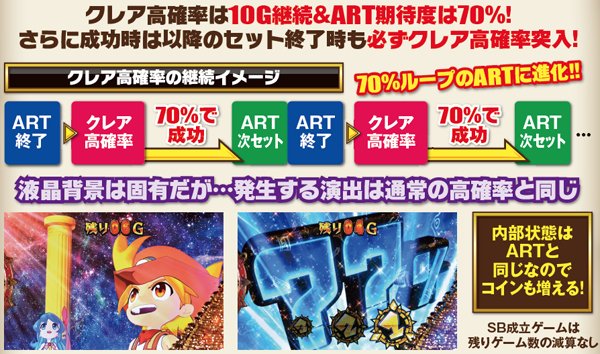 秘宝伝伝説クレア高確率・基本解説