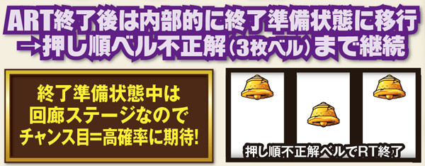 秘宝伝伝説終了準備状態・基本解説