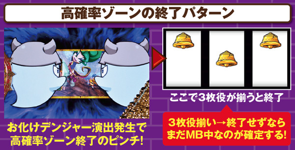 秘宝伝伝説高確率ゾーンの仕組み