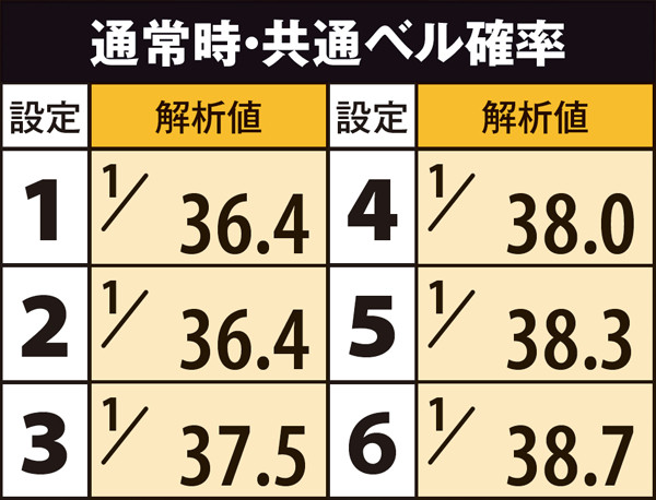 秘宝伝伝説共通ベル確率