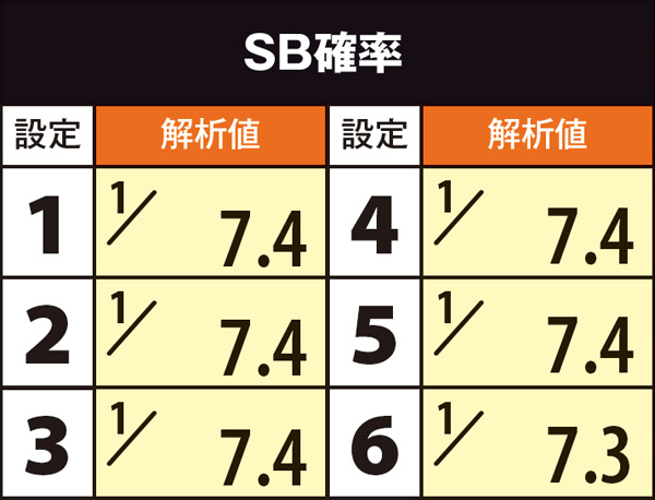 秘宝伝伝説SB(シングルボーナス)確率