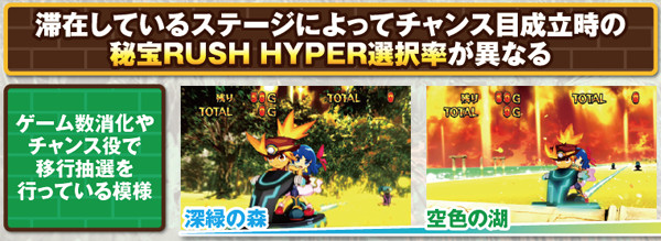 秘宝伝伝説ステージ・基本解説