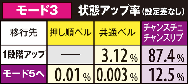 デビルマンⅢ-悪魔ノ黙示録-（パチスロ）設定判別・天井・ゾーン・解析
