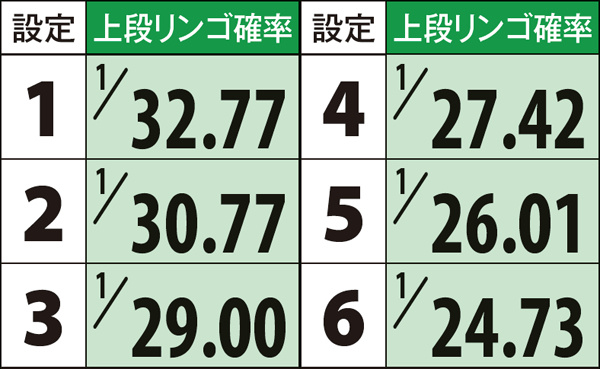 リノ上段リンゴ確率・ボーナス中