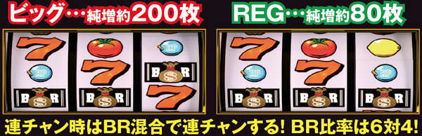 リノボーナス・基本解説