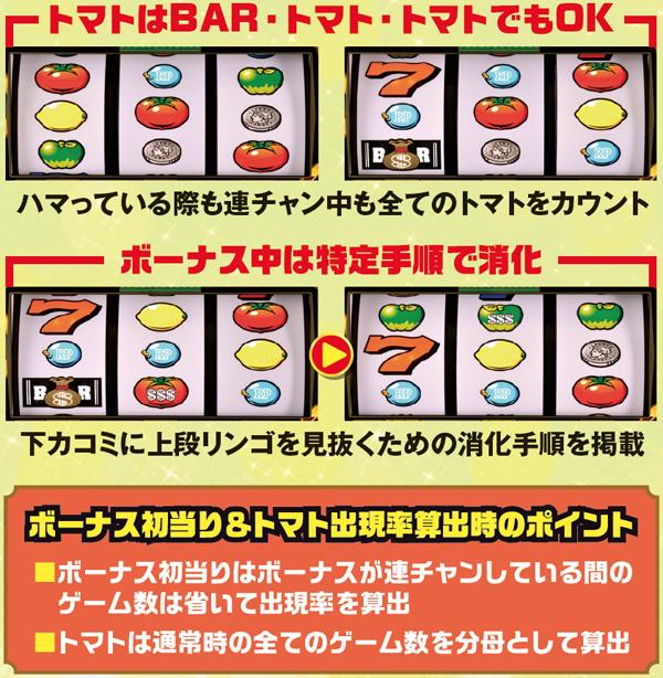 リノ設定差のある数値