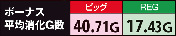 リノ設定差のある数値