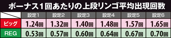 リノ設定差のある数値
