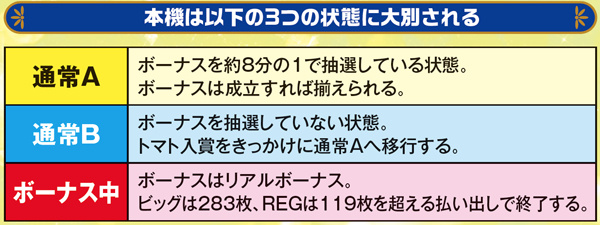 リノボーナス抽選システム・基本解説