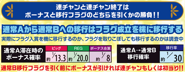 リノボーナス抽選システム・基本解説