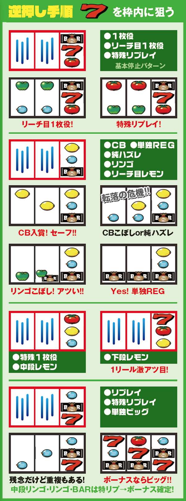リノ打ち方・逆押し