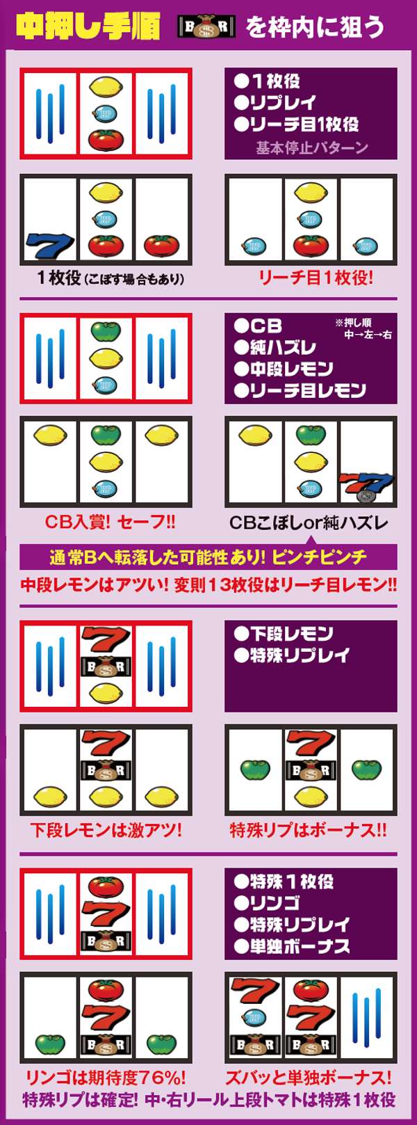 リノ打ち方・中押し