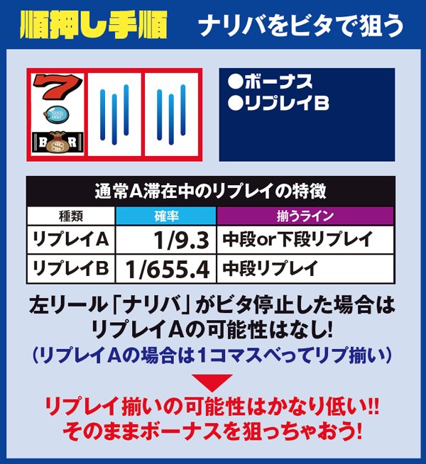 リノ打ち方・順押し