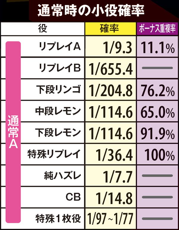 リノ小役確率・通常時