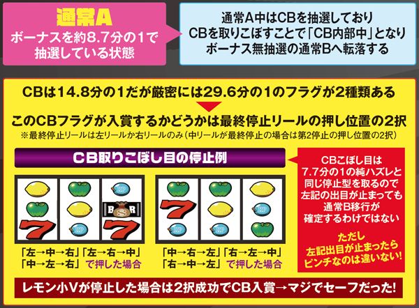 リノ通常AB間移行システム・基本解説