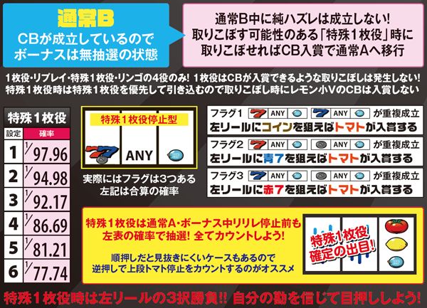 リノ通常AB間移行システム・基本解説