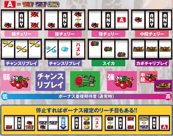 マジハロ5チャンス役停止型