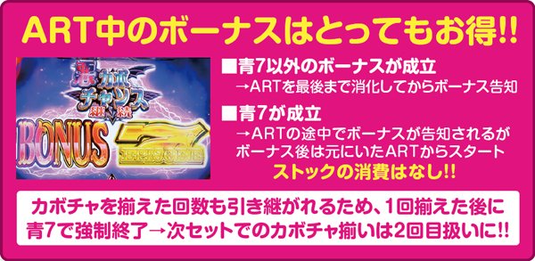 マジハロ5ボーナス・ART中に当選した場合のポイント