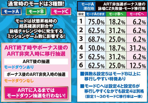 マジハロ5モード・移行率