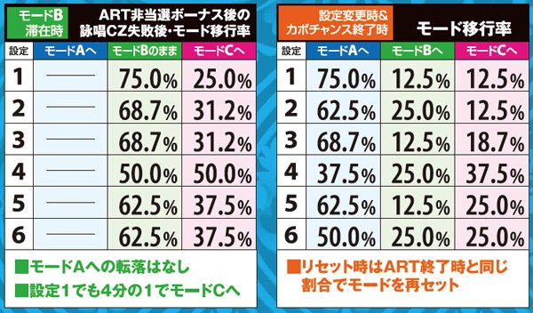 マジハロ5モード・移行率