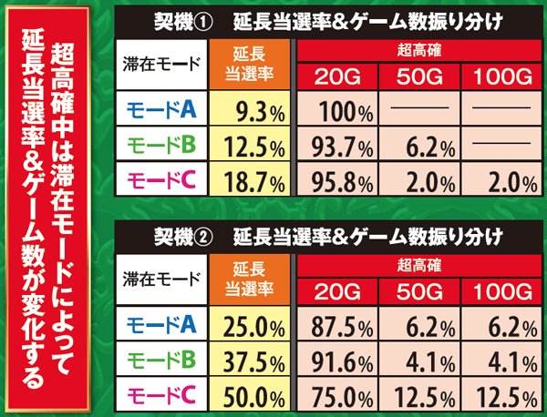 マジハロ5内部状態・移行率
