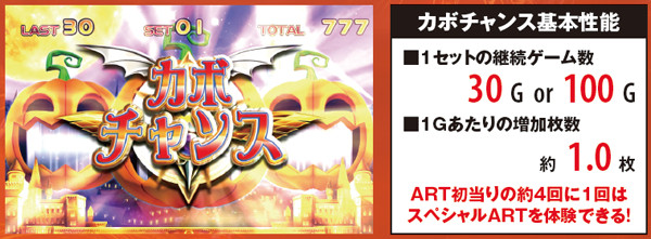 マジハロ5カボチャンス・基本解説