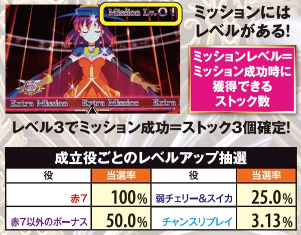 マジハロ5詠唱チャレンジ・レベルアップ抽選