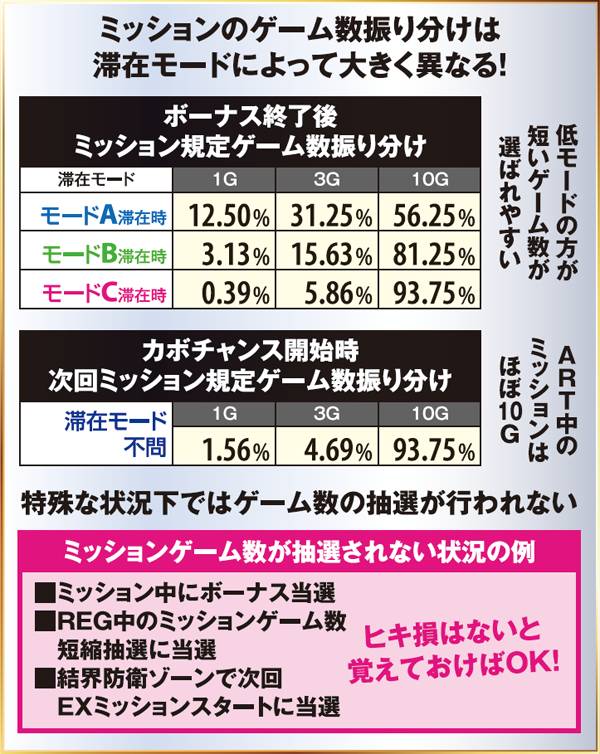 マジハロ5詠唱チャレンジ・ミッション規定ゲーム数振り分け