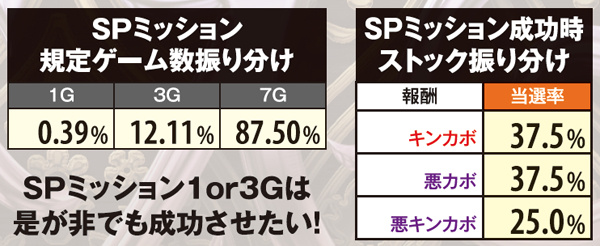 マジハロ5詠唱チャレンジ・SPミッション関連数値