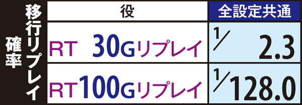 マジハロ5ART・ゲーム数決定方法