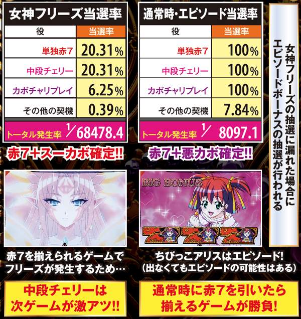 マジハロ5プレミアム当選率