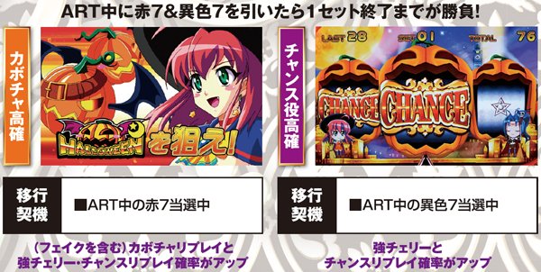 マジハロ5高確・移行契機&滞在中の数値