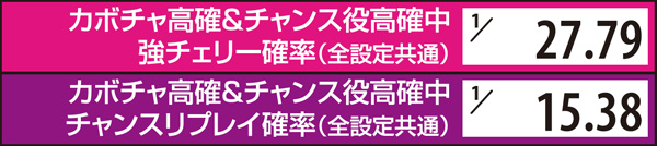 マジハロ5高確・移行契機&滞在中の数値