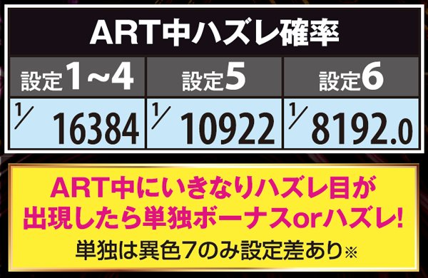 マジハロ5ハズレ確率・ART中
