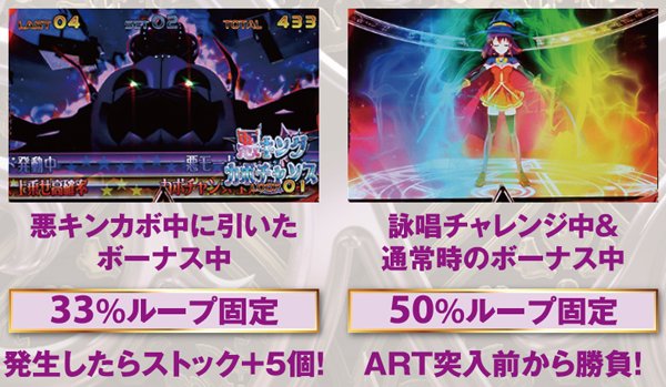 マジハロ5まじかる〜ぷ・ループ率振り分け