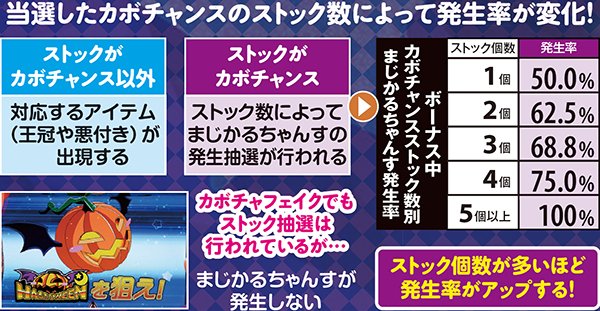 マジハロ5まじかるちゃんす・詳細