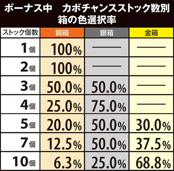 マジハロ5まじかるちゃんす・詳細