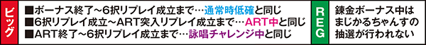 マジハロ5ボーナス・状況別カボチャンスストック率