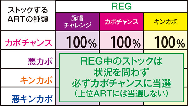 マジハロ5まじかるちゃんす・当選時のストック種別振り分け