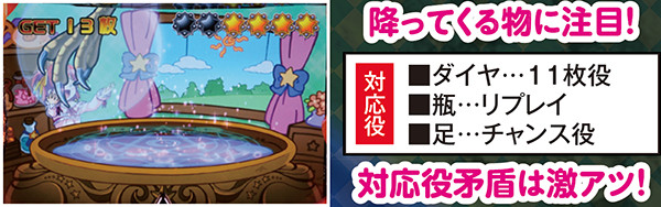 マジハロ5錬金ボーナス・詳細数値